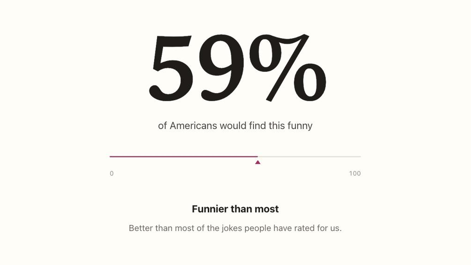 A joke scored at 59 per cent, marked on a nought-to-one-hundred scale